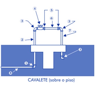 Kit Cavalete Padrão Copasa 1/2 Com Bloco De Concreto - Hidrauconex