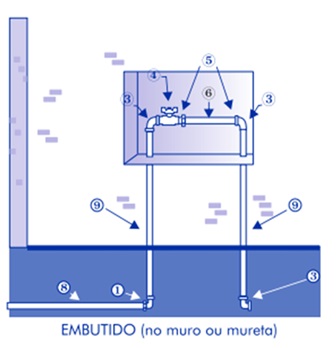 Kit Cavalete Padrão Copasa 1/2 Com Bloco De Concreto - Hidrauconex